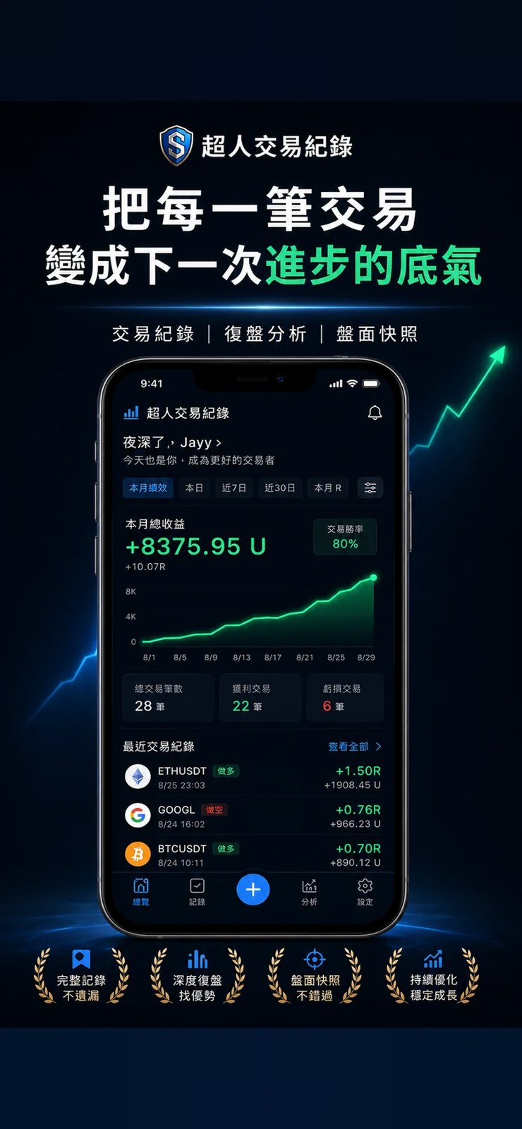 超人交易紀錄手機版首頁，顯示本月績效與最近交易紀錄