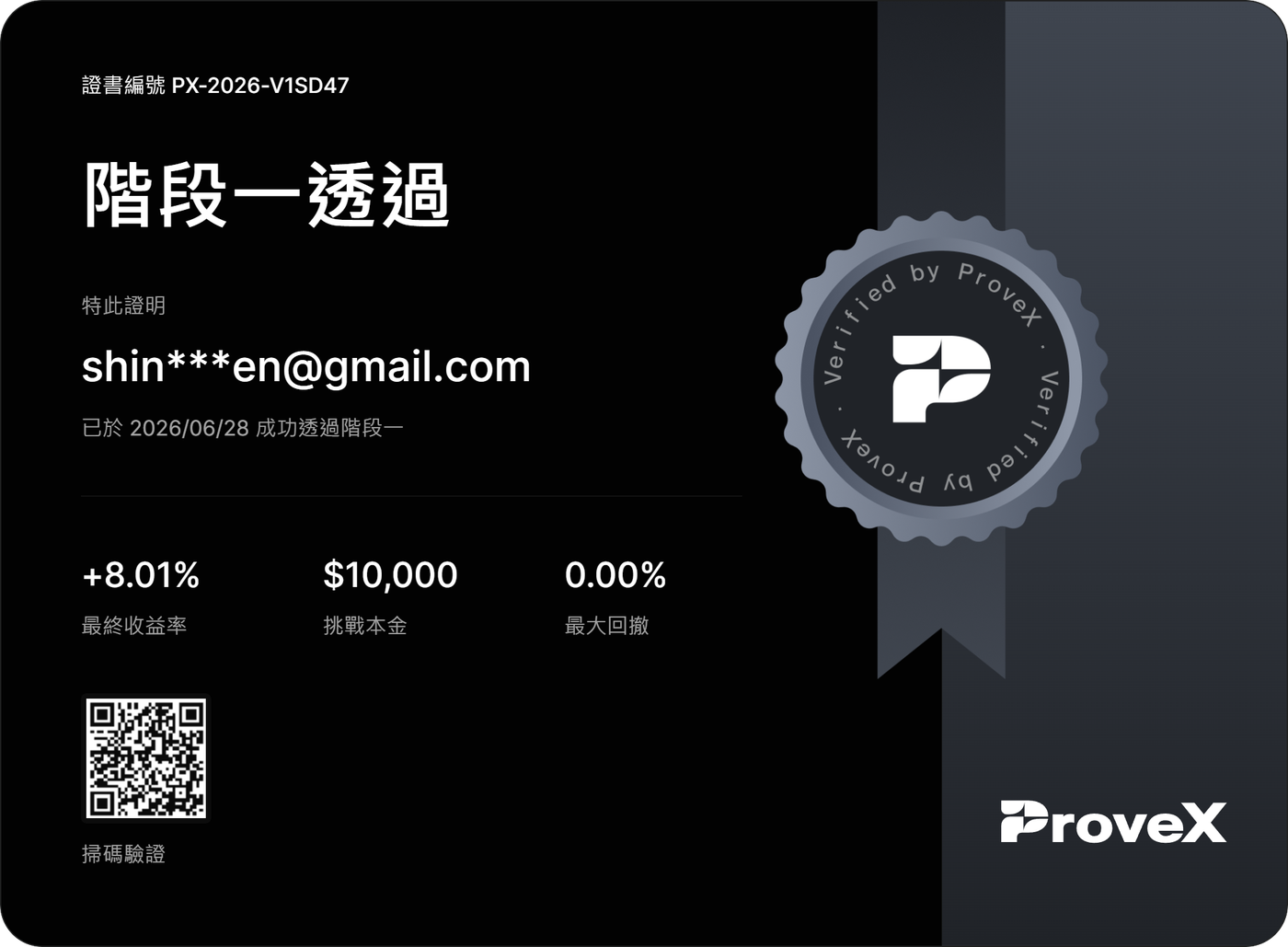 ProveX 階段一透過證書，證書編號 PX-2026-V1SD47，2026/06/28 通過，最終收益率 +8.01%，挑戰本金 $10,000，最大回撤 0.00%